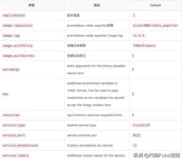 Redis监控|状态查询 查看Redis运行状态及名称，快速获取当前redis的实例名称