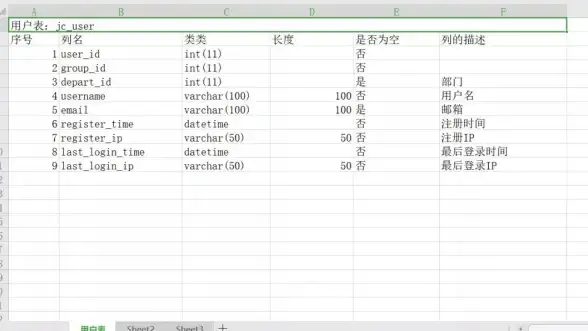 SQL表结构 数据库变更：如何进行SQL数据库表结构修改，sql数据库修改表结构的方法