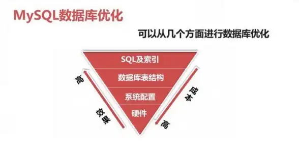 SQL表结构 数据库变更：如何进行SQL数据库表结构修改，sql数据库修改表结构的方法