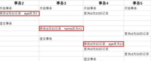 MySQL 慢查询日志设置方法详解：如何启用和配置MySQL慢查询