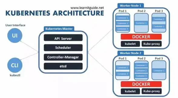 Kubernetes 高可用性 利用 Kube-vip 构建高可用 Kubernetes 集群的完整实践