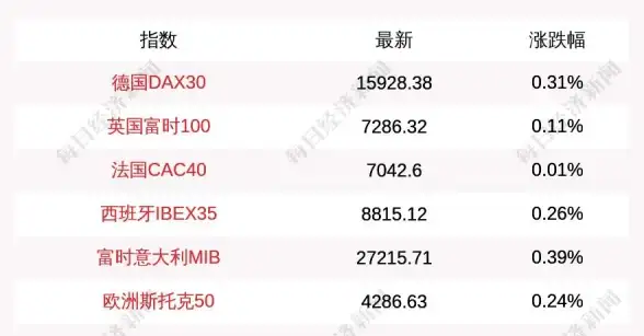 焦点丨云服务变动：腾讯云服务器更换IP预警—数据库安全大揭秘！风险提示】