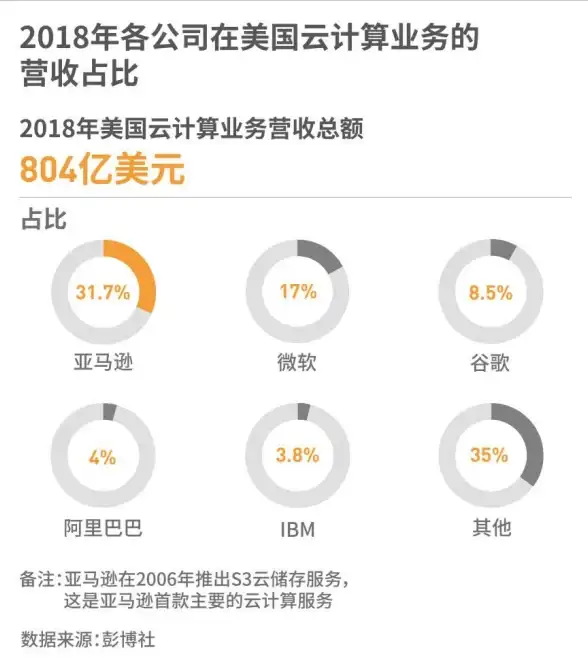 云计算🚀性能实测：多维度评测AWS东京云服务器的真实表现
