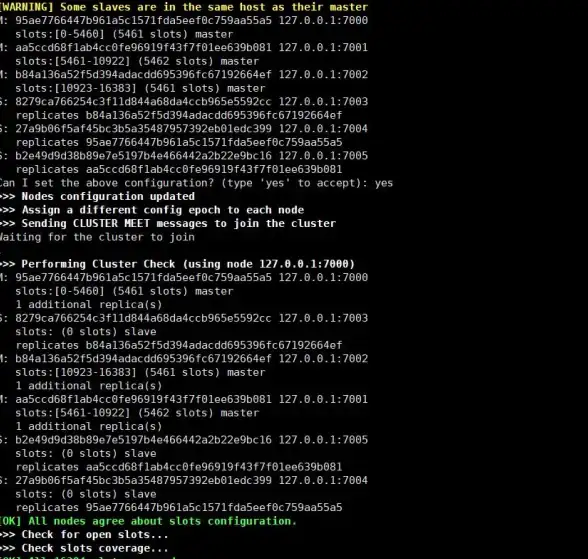 高性能|数据缓存 Redis为多样覆盖类型提供优质服务，redis 覆盖类型
