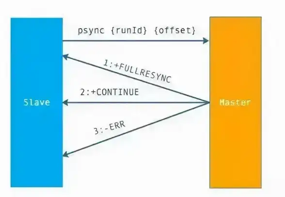 Redis命令行 自定义开发 基于 Redis 打造专属命令行工具，redis 命令行自定义实现