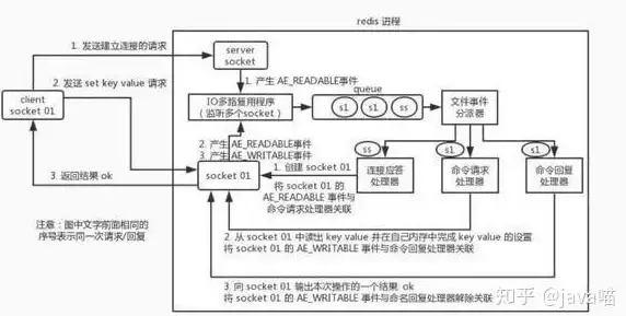 系统优化|性能提升 Redis缓存在缓解系统负载与提升整体性能中的重要意义