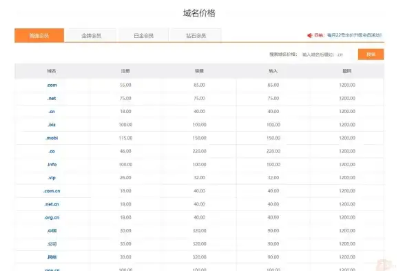 解读｜重磅关注！二级域名转让合规新动向—互联网管理聚焦 