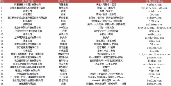 解读｜重磅关注！二级域名转让合规新动向—互联网管理聚焦 