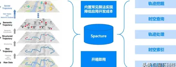 数据库备份 数据压缩 MSSQL自动压缩备份方案：高效实现数据保护，轻松完成mssql自动压缩备份
