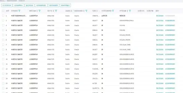 用户管理|权限分配 用户组数据库设计：打造科学高效的用户管理体系