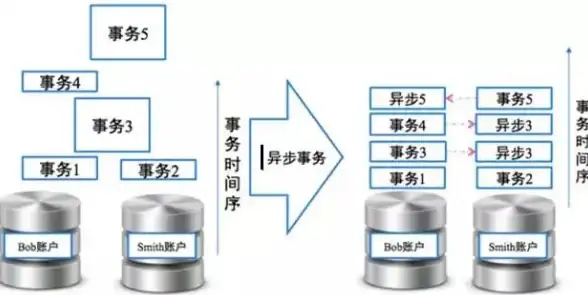 阿里云|数据库 深度解析阿里云分布式关系型数据库DRDS架构与应用