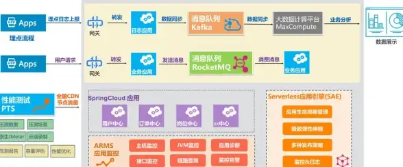 大数据|消息队列 深入解析高速数据总线kafka的基本原理与应用场景