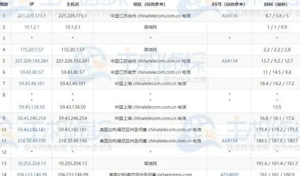 香港服务器,企业专用-联通CN2香港服务器，企业专用推荐