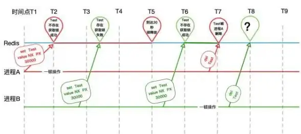Redis缓存 超时机制 通过Redis超时机制优化数据缓存效率，详解redis设置过期时间的方法