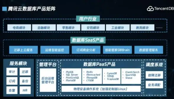 云安全-跨境专线,专线保障，31IDC香港云管家安全上云