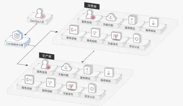 服务器外网IP更换全流程！快速掌握实用方法｜运维指南｜高效保障稳定性