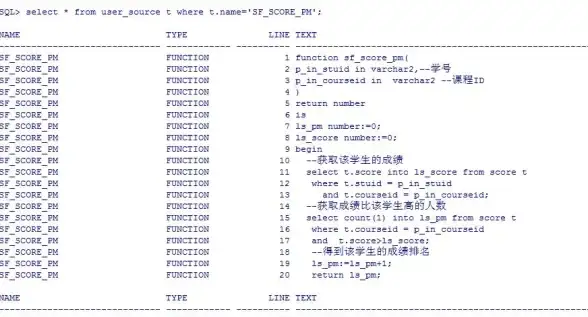 Oracle数据库 用户管理 教您如何修改oracle用户名