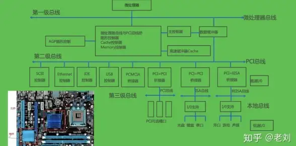 计算机硬件💡核心解析：硬件知识全面解读计算机原理与主要组成