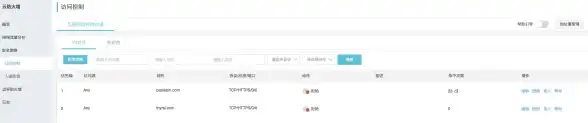 Redis配置 Web开发 web项目高效集成Redis，web项目如何优雅地配置redis