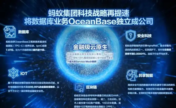 电商发展|数据保障 淘宝村数据库助力阿里电商繁荣，数据守护推动乡村振兴