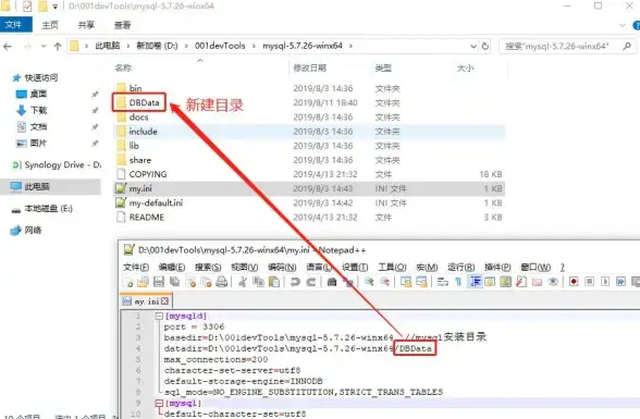 MySQL 数据库管理 快速上手！教你如何在MySQL中实现新建数据库操作，数据库mysql新建