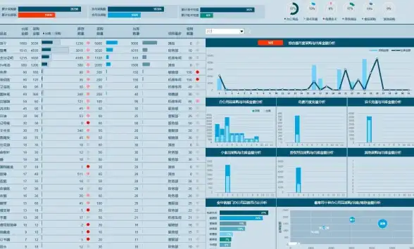 ORACLE 报错修复 ORA-32400:materialized view log object id columns导致“string”string"报错远程处理