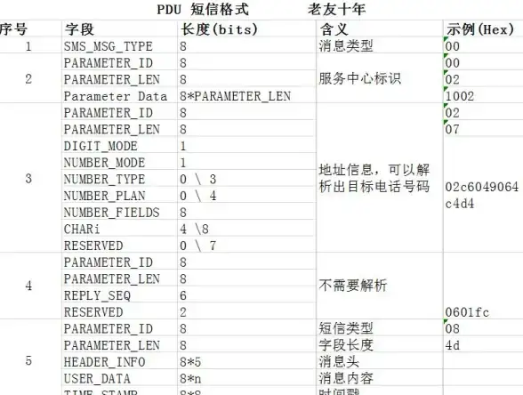 数据库 中文输入问题：数据库编码问题导致无法输入中文的原因解析