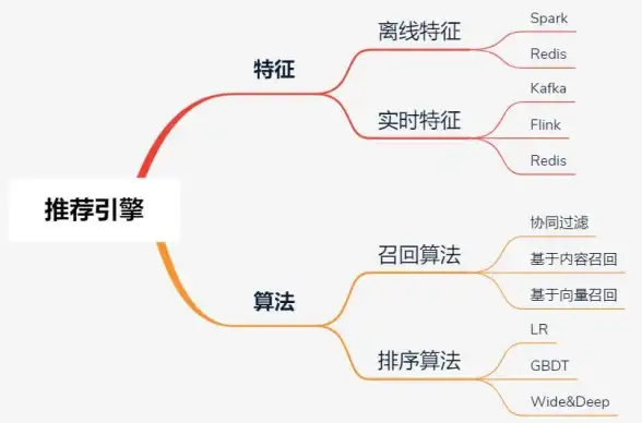 Redis算法 数据存储：Redis采用哪种算法实现数据存储，redis用什么算法
