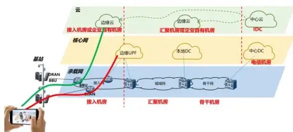 CDN优化,网络融合-电信联通移动三网融合下的CDN保障