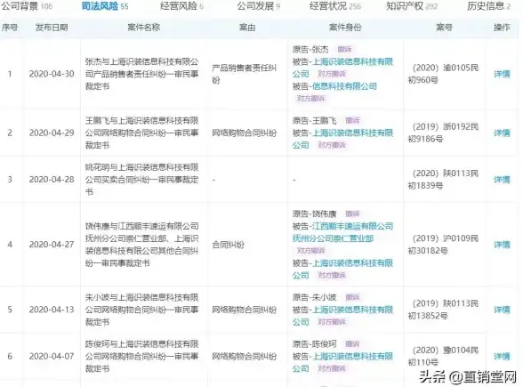 潮牌鉴定🔥专业技能｜真伪辨别｜实用攻略，值得收藏！