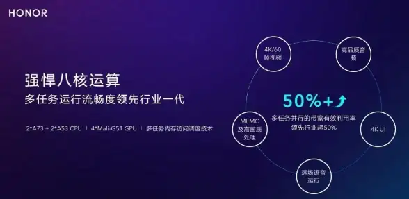 大带宽,数据安全-东莞滴盾安全机房电信大带宽行业应用盘点