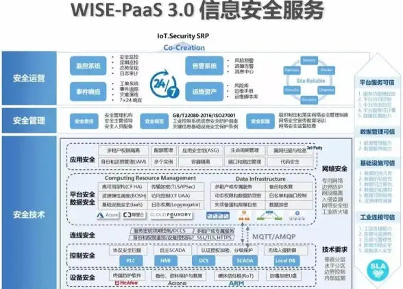 云安全|数据防护|保护PaaS平台环境的有效方法