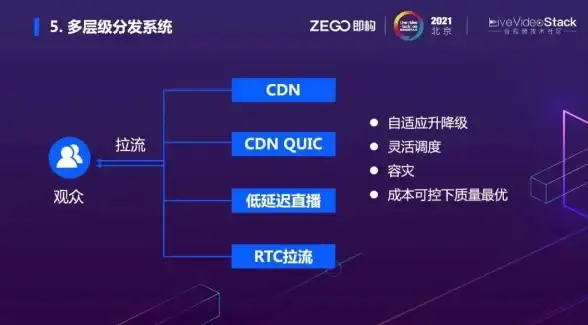内容分发|网络加速 什么是CDN？