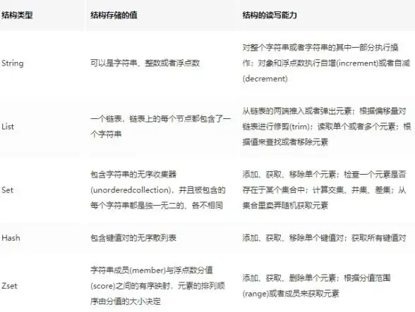 Redis缓存 数据清空 Redis缓存数据如何快速清空，简易方法教你高效删除redis缓存
