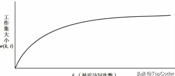 Redis机制|数据淘汰 深入浅出解析Redis默认淘汰机制，redis默认淘汰机制详解