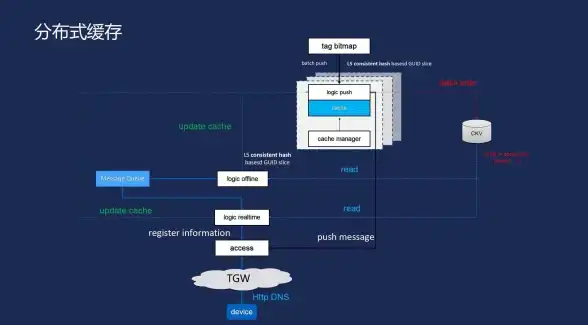 Redis应用 数据检索：使用Redis轻松查询数据，redis 查询数据_