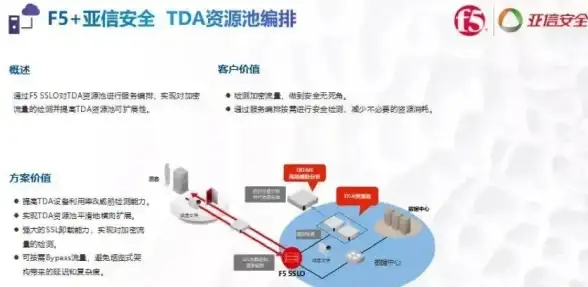 信息防护前瞻！深度解析｜ss服务器前沿加密连接新法提示※数据安全必读
