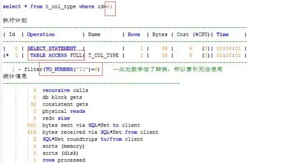 Oracle tnslsnr未设置口令的解决方法与安全建议