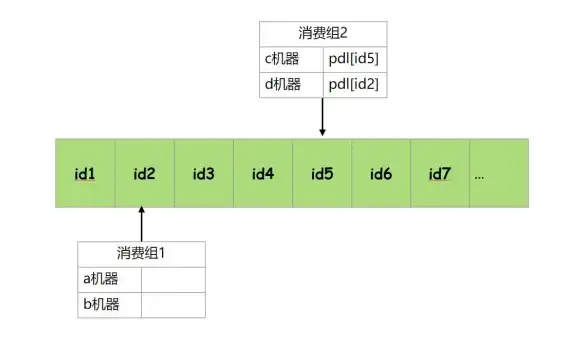 Redis集群 槽分配 Redis集群槽分配遇阻，如何应对redis集群分配槽失败