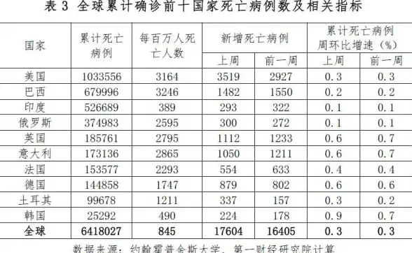 高性能🚀低延迟｜75起部署DataOnline越南独立服务器，畅享极速网络体验