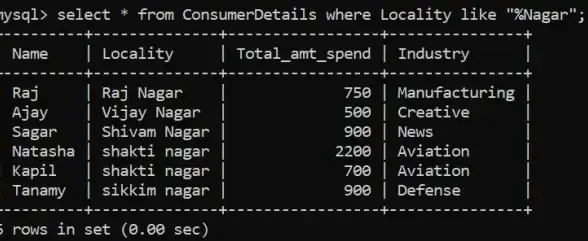 数据库管理 数据连接 精通MSSQL：掌握获取连接字符串技巧，熟悉mssql连接字符串的获取方法