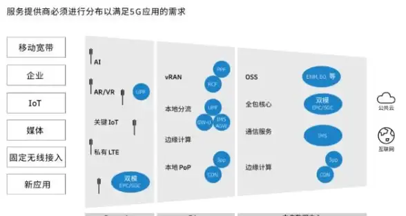 云计算|边缘计算 云计算服务需求推动边缘计算应用创新与发展