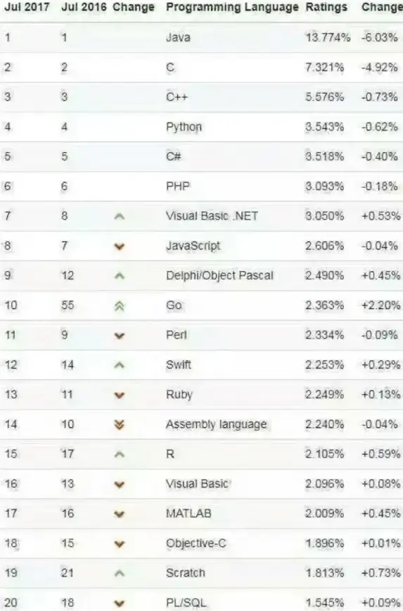 编程语言🚀JavaScript是什么？通俗易懂的讲解及实际应用场景解析