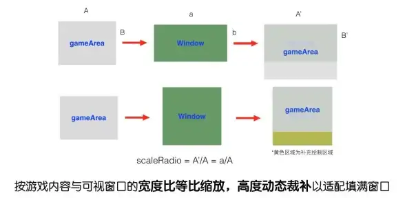 洞见｜深入解析微信H5小游戏源码—开发合规指南｜全新揭秘亮点