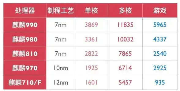 硬件速递🚀CPU天梯图全解析，畅享顶级处理器极致性能新体验