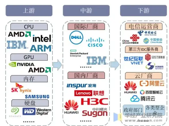 IDC,多线接入-电信/联通/移动多线服务器适用行业