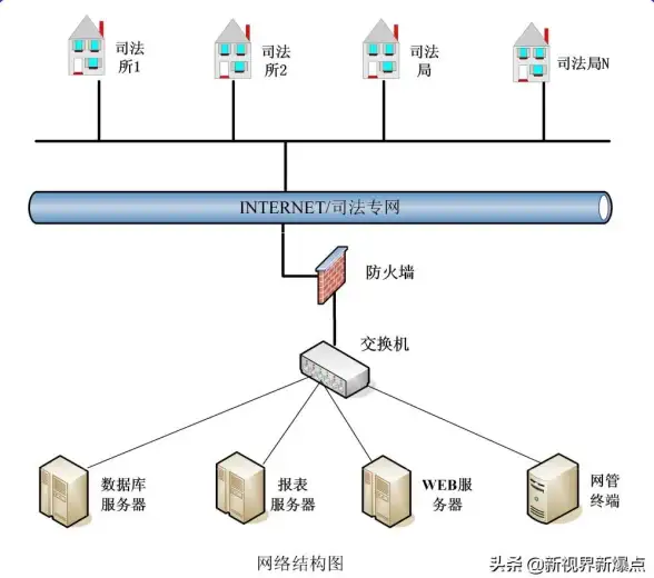 安全警钟敲响！源码探秘技巧 ThinkPHP信息泄露防范 WEB安全热点指导