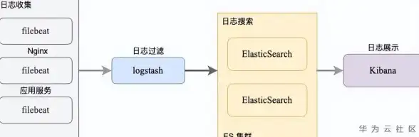Oracle数据库 数据查询 Oracle索引和视图的查看方法
