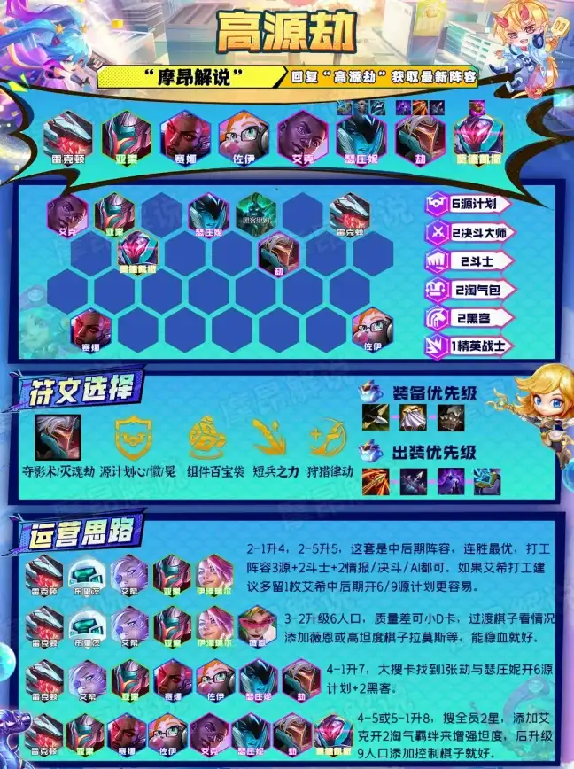 策略攻略🔥金铲铲之战S8特工劫源计划最强出装推荐