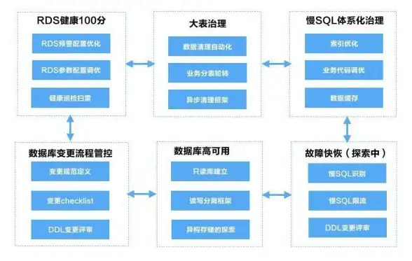 系统修复无效怎么办 高效优化锦囊大公开｜Win10必备运维技巧 优化指南 